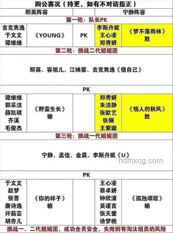 浪姐6成团名单预测准确性提升方案